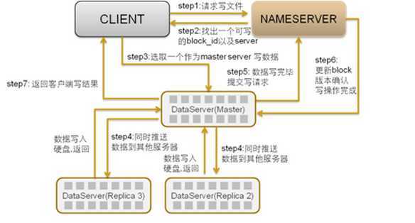 bubuko.com,布布扣