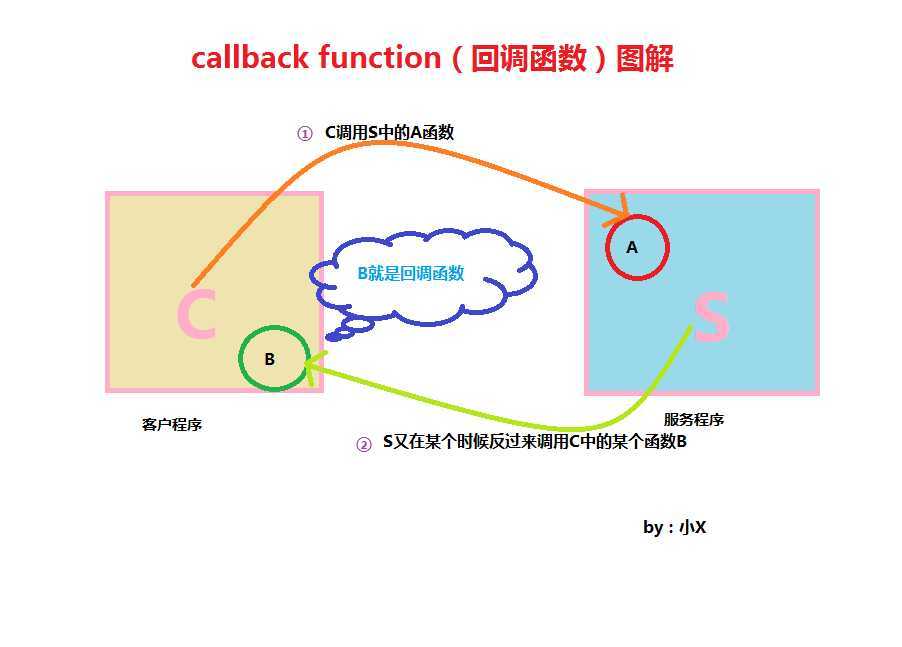 bubuko.com,布布扣
