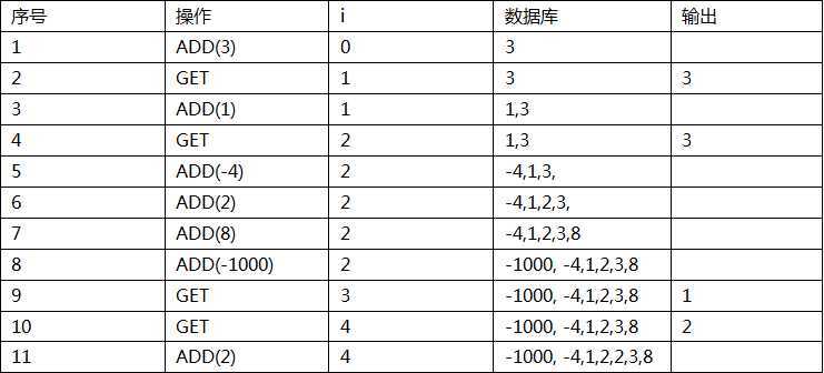 bubuko.com,布布扣