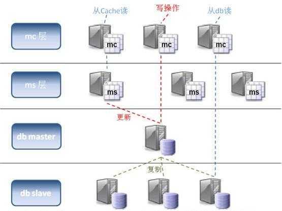 bubuko.com,布布扣