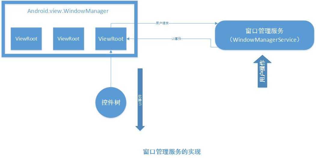 bubuko.com,布布扣