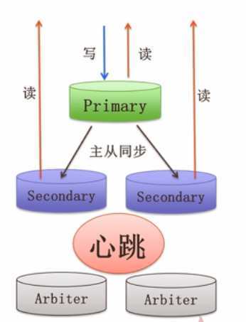 bubuko.com,布布扣