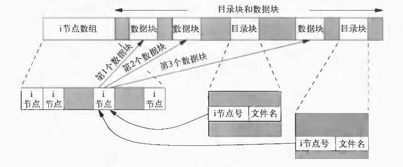 bubuko.com,布布扣