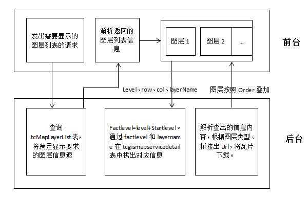 bubuko.com,布布扣