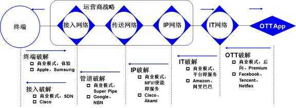 bubuko.com,布布扣