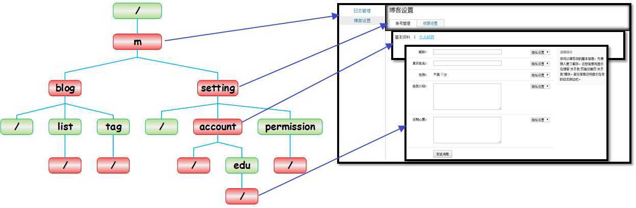 bubuko.com,布布扣