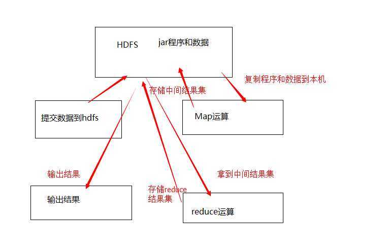 bubuko.com,布布扣