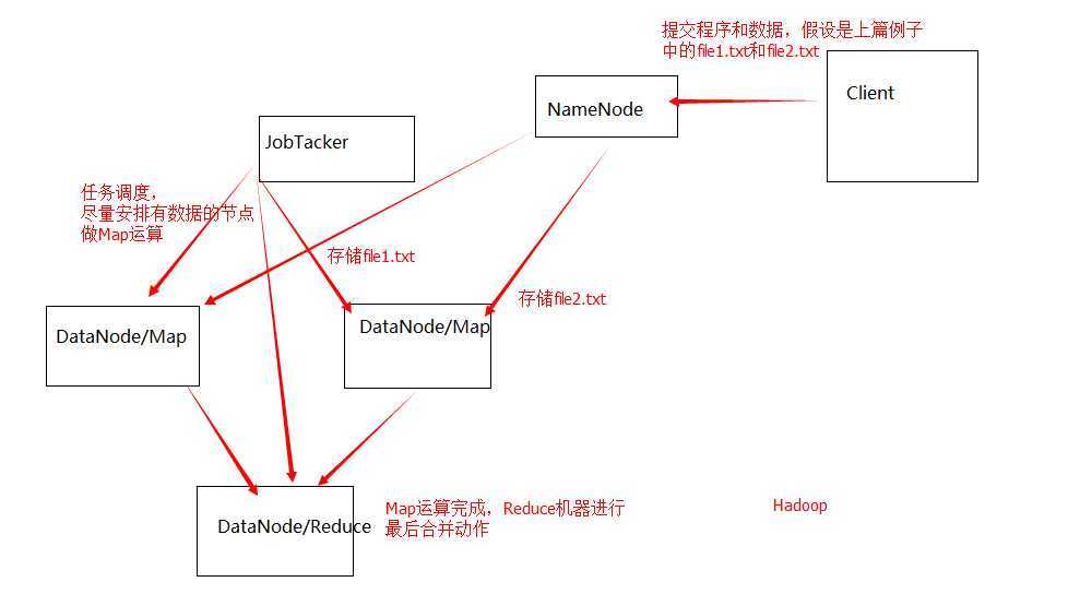 bubuko.com,布布扣