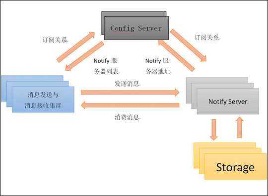 bubuko.com,布布扣