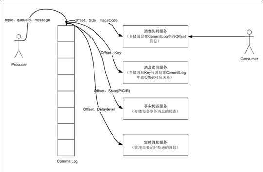 bubuko.com,布布扣