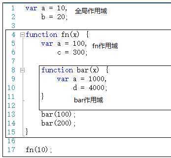 bubuko.com,布布扣