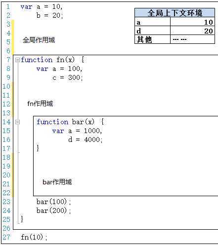 bubuko.com,布布扣