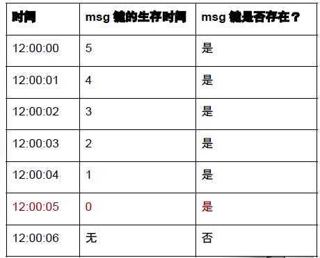 bubuko.com,布布扣