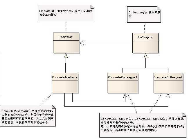 bubuko.com,布布扣