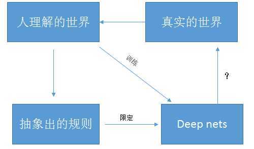 bubuko.com,布布扣