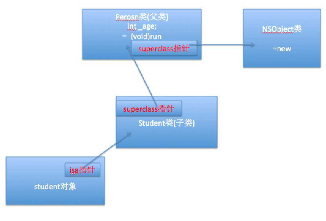 bubuko.com,布布扣