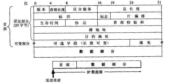 bubuko.com,布布扣