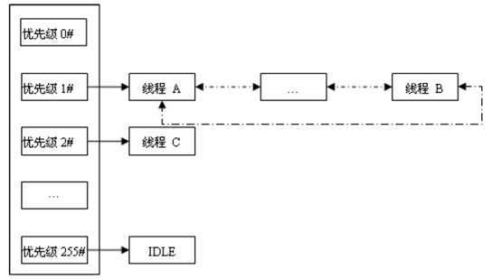 bubuko.com,布布扣