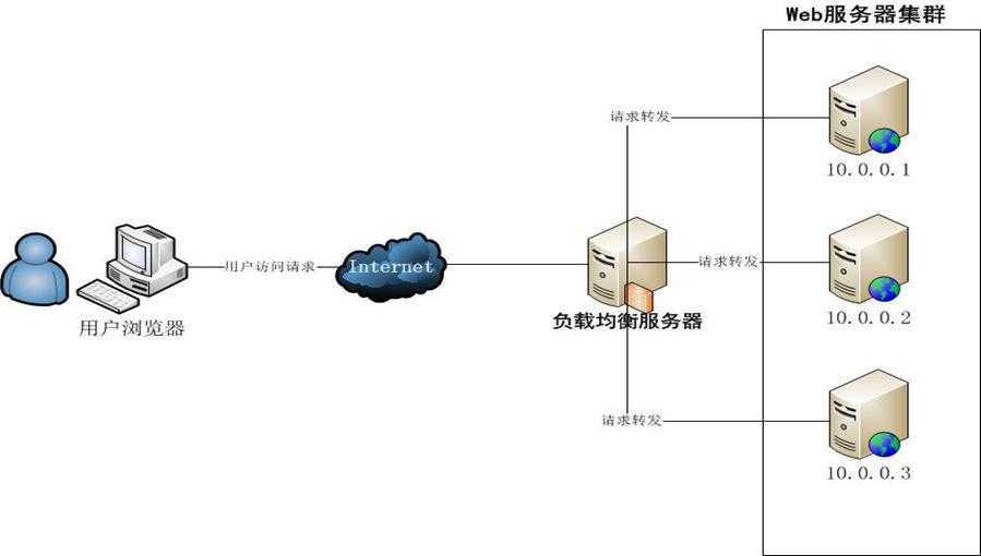 bubuko.com,布布扣