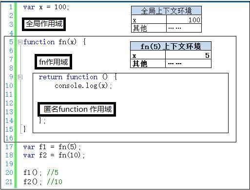 bubuko.com,布布扣