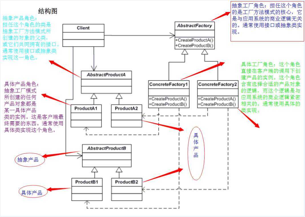 bubuko.com,布布扣