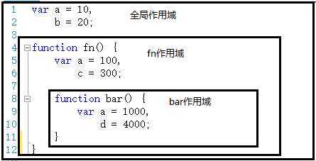 bubuko.com,布布扣