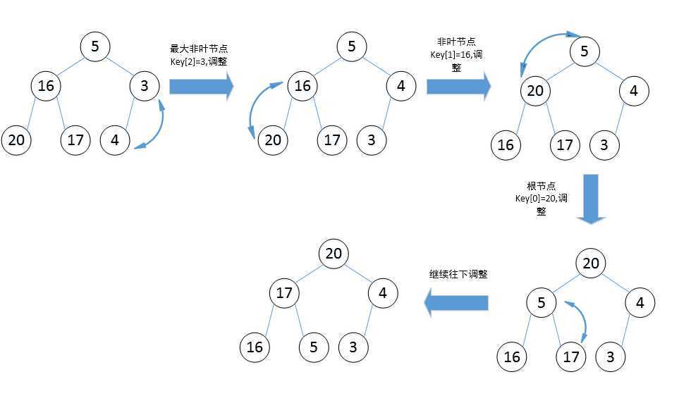 bubuko.com,布布扣