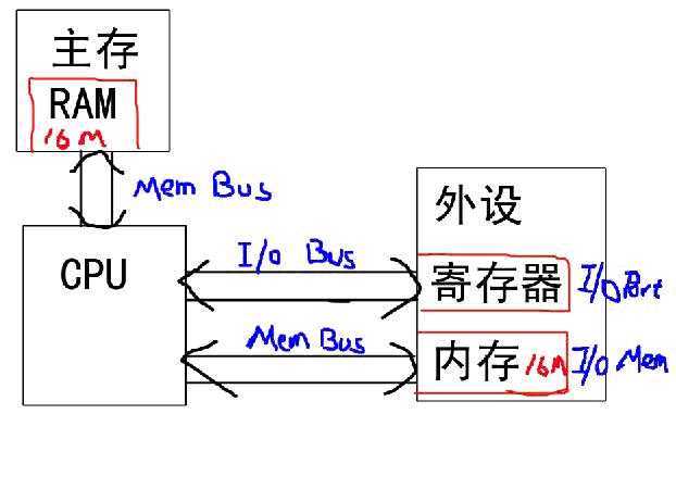 bubuko.com,布布扣