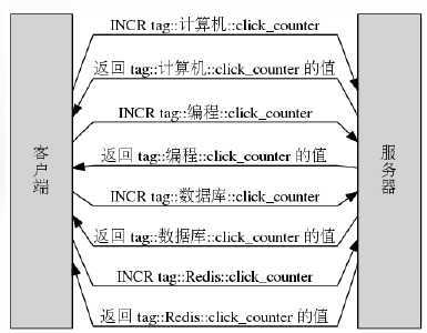 bubuko.com,布布扣