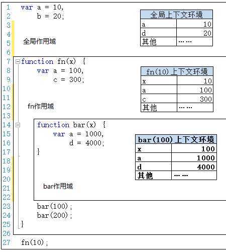 bubuko.com,布布扣