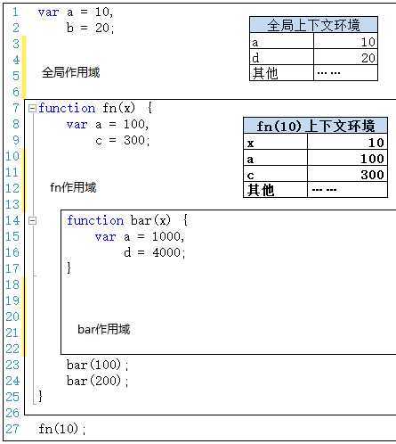 bubuko.com,布布扣