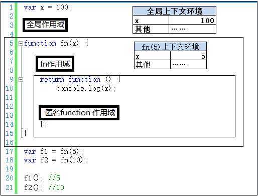 bubuko.com,布布扣