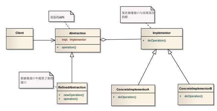 bubuko.com,布布扣