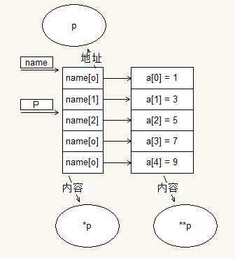 bubuko.com,布布扣