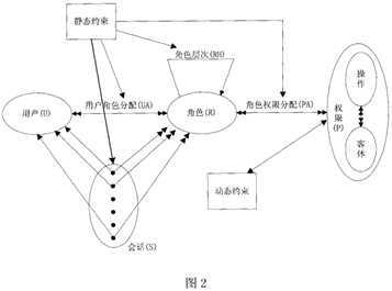 bubuko.com,布布扣