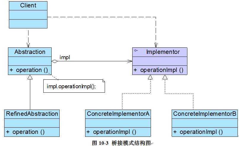 bubuko.com,布布扣