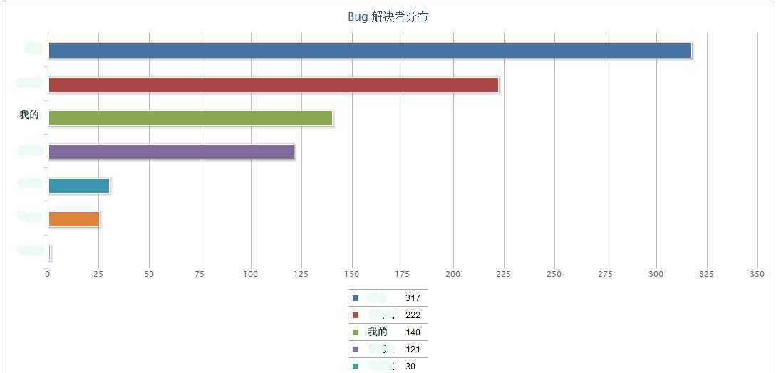 bubuko.com,布布扣