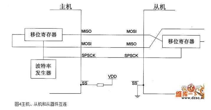 bubuko.com,布布扣