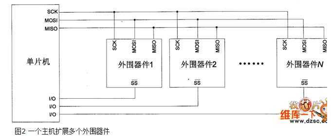 bubuko.com,布布扣