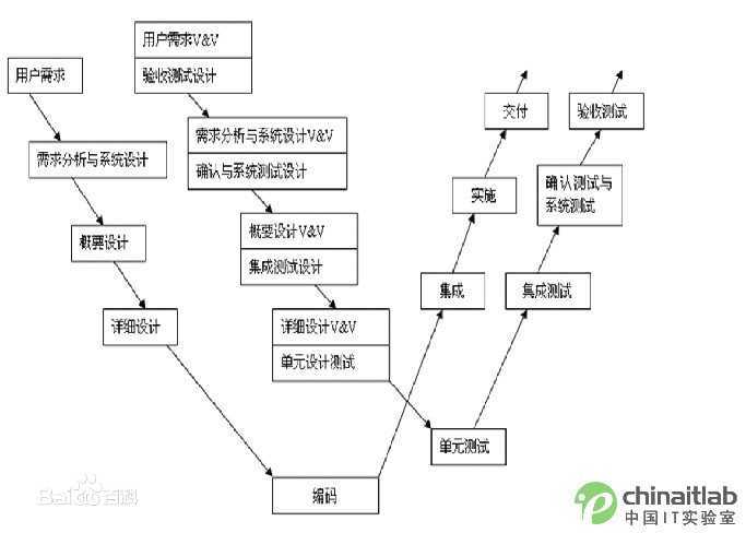 bubuko.com,布布扣