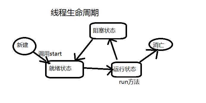 bubuko.com,布布扣