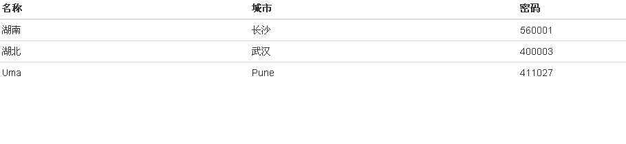 bubuko.com,布布扣