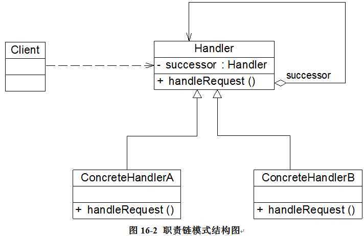 bubuko.com,布布扣