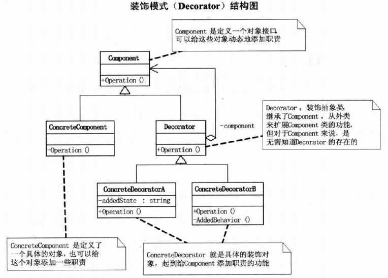 bubuko.com,布布扣