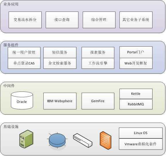 bubuko.com,布布扣