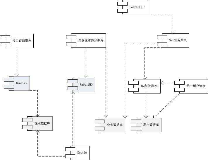 bubuko.com,布布扣