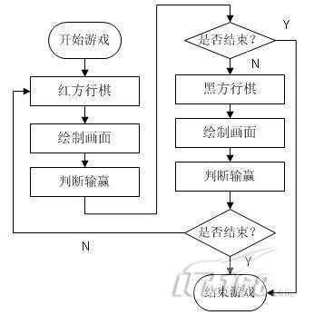 bubuko.com,布布扣