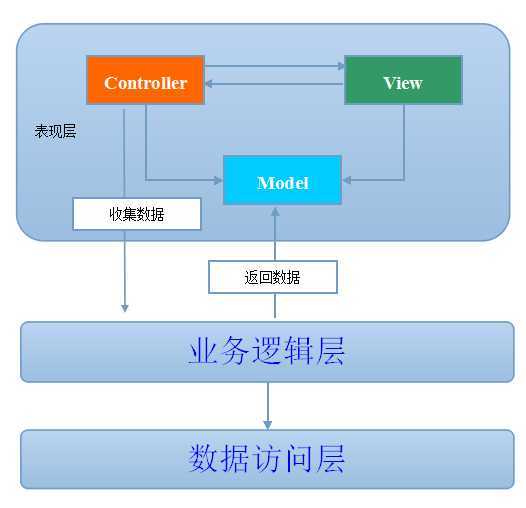 bubuko.com,布布扣