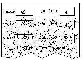 递归专题