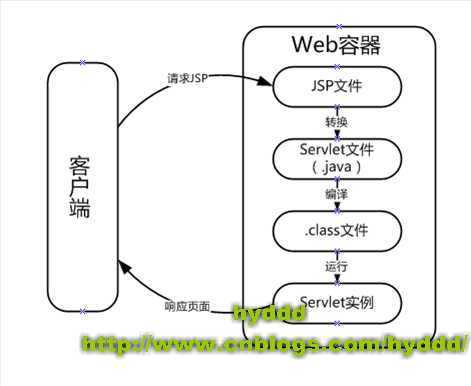 bubuko.com,布布扣